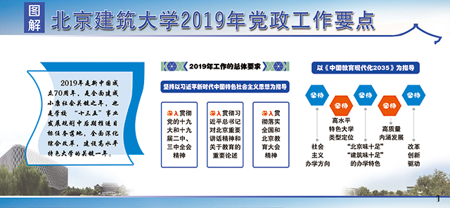 图解北京建筑大学2019年党政工作要点